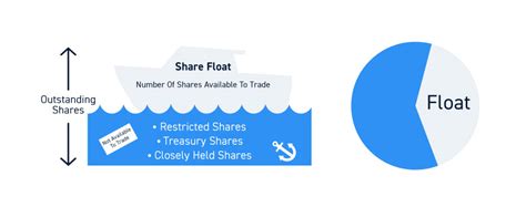 Stock Float: What It Is, Types, & How to Use It Properly.